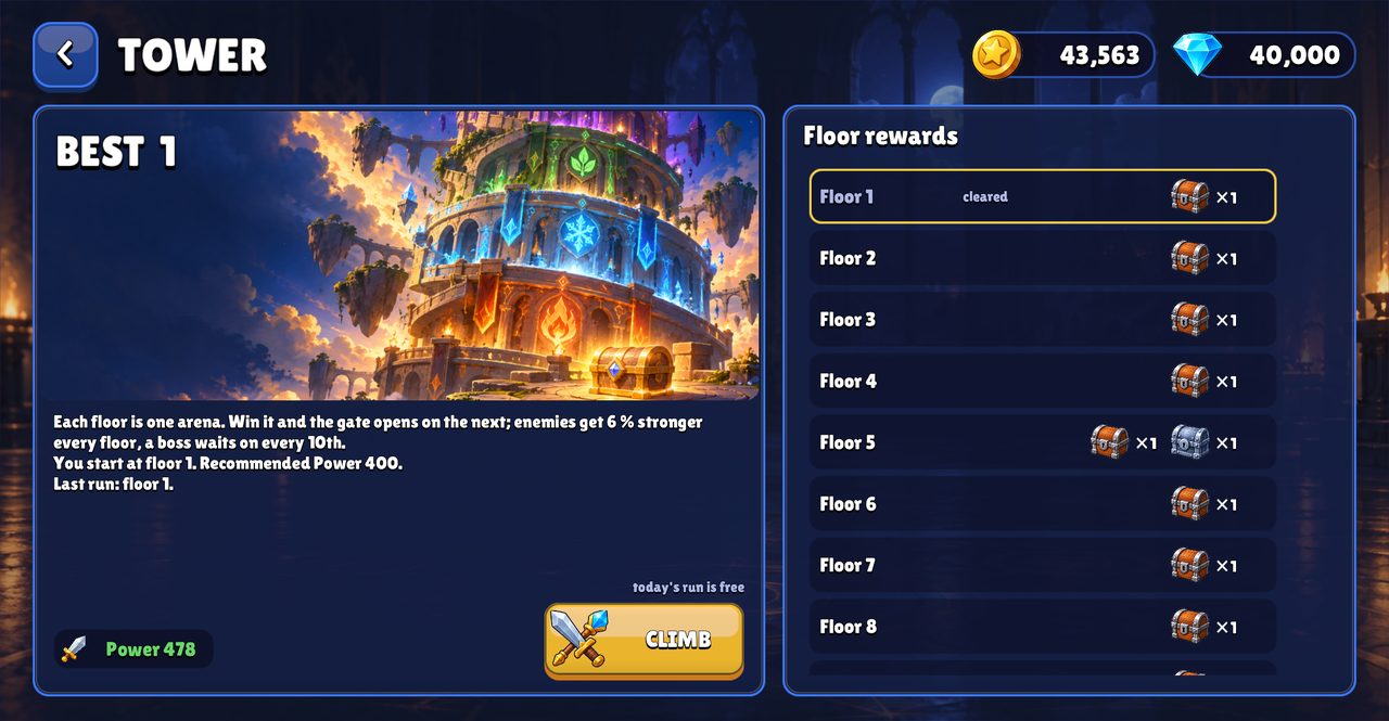 The Tower and its floor rewards